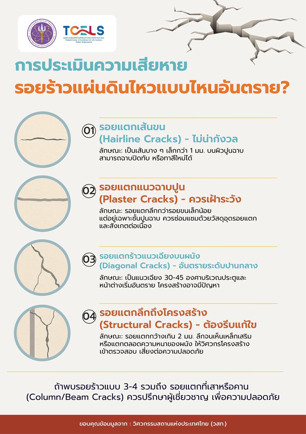 การประเมินความเส...