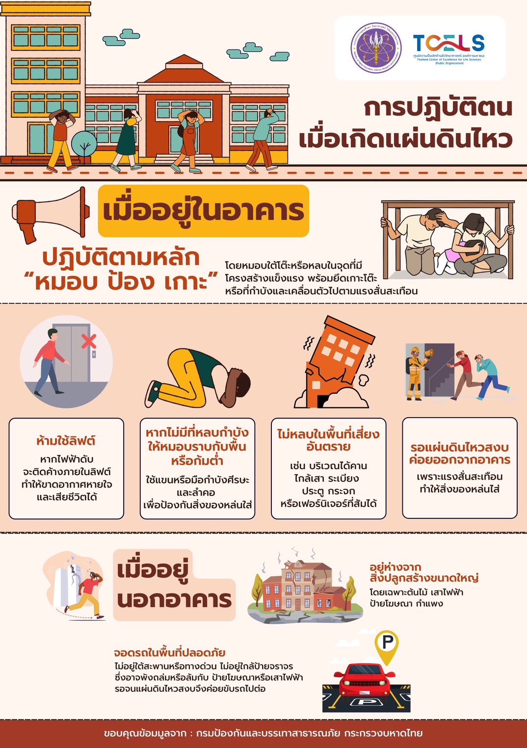 การปฏิบัติตนเมื่อเกิดเหต...